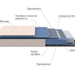 PROxSON Матрас Balance Duo M/S (Ткань Синтетический жаккард) 160x195 в Камышлове - kamyshlov.mebel24.online | фото 8