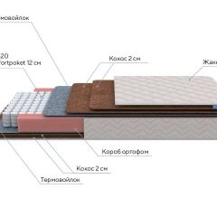 PROxSON Матрас Base F (Ткань Синтетический жаккард) 80x190 в Камышлове - kamyshlov.mebel24.online | фото 6