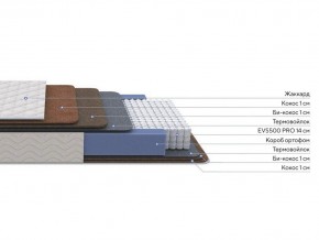 PROxSON Матрас Balance Double F (Ткань Синтетический жаккард) 120x195 в Камышлове - kamyshlov.mebel24.online | фото 2