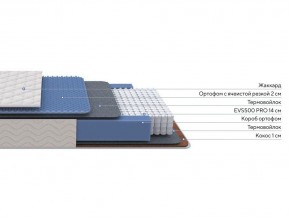 PROxSON Матрас Balance Duo M/S (Ткань Синтетический жаккард) 80x200 в Камышлове - kamyshlov.mebel24.online | фото 2