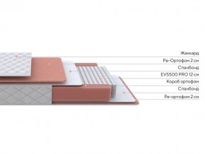 PROxSON Матрас Base M (Ткань Синтетический жаккард) 140x190 в Камышлове - kamyshlov.mebel24.online | фото 2