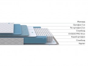 PROxSON Матрас FIRST 500 Flat M (Ткань Синтетический жаккард) 120x190 в Камышлове - kamyshlov.mebel24.online | фото 2