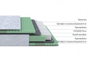 PROxSON Матрас Green Comfort M (Tricotage Dream) 90x190 в Камышлове - kamyshlov.mebel24.online | фото 2