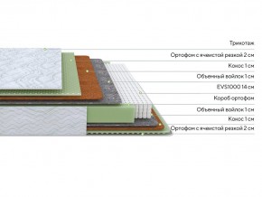 PROxSON Матрас Green M (Tricotage Dream) 120x190 в Камышлове - kamyshlov.mebel24.online | фото 2
