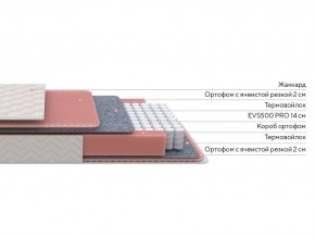 PROxSON Матрас Standart Light M Roll (Ткань Жаккард) 180x195 в Камышлове - kamyshlov.mebel24.online | фото 2